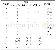 《表7 试验结果：改性橡胶粉掺量对水泥砂浆性能的影响》