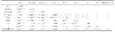 《表3 相关性分析：混合所有制、股权结构与管理效率——基于国有上市企业的实证分析》
