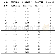 表1 试件分组表：氯盐环境下混凝土氯离子传输和钢筋锈蚀研究