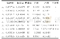 表3 偏最小二乘回归系数显著性检验表