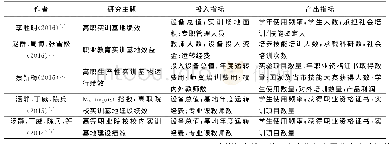 《表1 DEA方法运用于高职院校实训基地绩效评价总结》