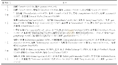 表4 各采样河段大型底栖动物分布情况