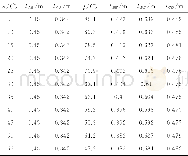 表2 不同挤扩角度下盘下土体的影响范围Tab.2 Range of plastic zone of soil body under different extrusion angle