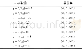 表2 期望值模型中α, β取值对最优解的影响Tab.2 Influence ofα, βon the optimal solution in the expected value model