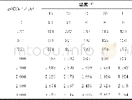 《表1 测量数据值Tab.1 Measurements of data values》