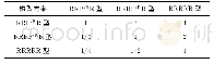 表6 刚度F2模糊判断表Tab.6 Fuzzy judgment table of stiffness F2