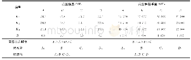 表4 掺入粉煤灰抗压强度和抗压弹性模量正交试验结果的极差分析表Tab.4 Analysis table of the results of orthogonal test of fly-ash compressive strength an