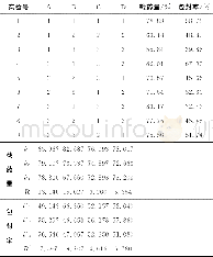 《表2 正交实验结果Tab.2 Results of orthogonal experiment》