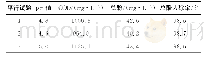 表3 组合处理工艺试验结果Tab.3 The test results of combined treatment process