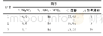 表1 正交实验的因素与水平/ (g·L-1) Tab.1 Factors and levels of orthogonal experiments/ (g·L-1)