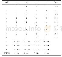 表2 正交实验结果与分析Tab.2 Results and analysis of orthogonal experiments