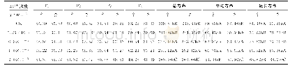 表2 Zn2+对果蝇寿命的影响/d Tab.2 Effect of Zn2+on lifetime of Drosophila melanogaster/d