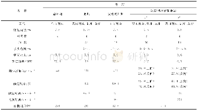 《表1 江厦潮汐电站与世界三大潮汐电站机组主要参数》