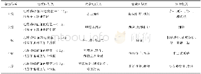 《表1 海底稳定性评价指标体系及分级》