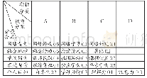 《表1 学业危机的潜在因素指标分配表》