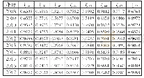 《表1 2008-2017年天津市城镇居民人均可支配收入与消费结构之间的关联系数》