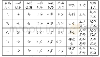 《表1 家庭基本信息：全面二胎背景下新型父母养育模式个案研究》