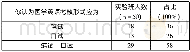 《表1 0：基于需求理论的高职高专医学英语教学情况调查研究》