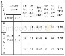 《表2 组合式空调箱测试数据(额定风量:25000m3/h,新风阀关闭)》