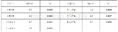 《表1 混凝土运输过程中温度回升系数A》