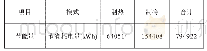 表3 改造后机组年度节约电量计算表