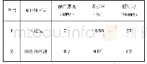 《表3 预处理锯末对混凝土模板材料性能的影响》