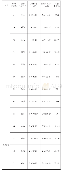 《表1 桥梁位移延性比计算表》