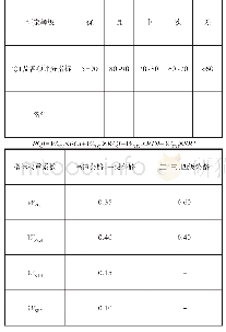 表1 公路路面技术状况评定标准