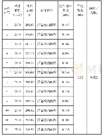 《表4 方案1(70mm×70mm×50mm，人工搅拌，覆盖7天）拉伸粘结强度试验结果》