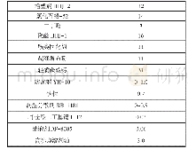 表1 聚氨酯防水涂料的基础配方