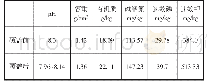 表1 有机覆盖后土壤理化性质变化[4]