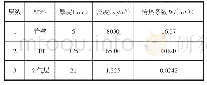 表3 各层材料物性参数（PIR)