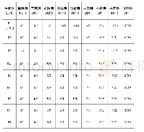 《表2 生育进程调查记录：水稻机插秧侧深施肥综合效益分析调研报告》