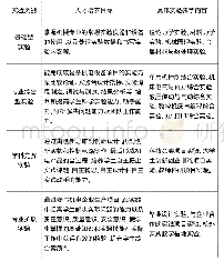 《表1 机制专业实验教学人才培养目标与具体实验教学内容》