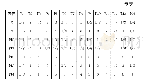 《表1 钢铁产业生态化水平模型措施层比较矩阵》