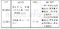 表2 AZ91D镁合金的浸蚀剂