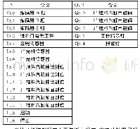 表1 PLC的输入、输出信号表