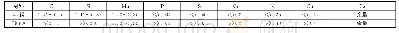 表1 45钢化学成分质量分数ω（%）