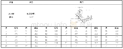 表2 上方焊接处硬度分析