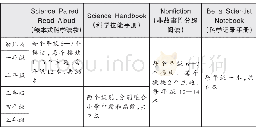 《表2 Inspire Science课程配套资源 (纸质部分)》