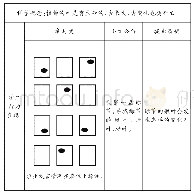 《表3《观察叶》课堂观察量表 (二)》