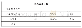 表4 作品评价单：STEM教育理念下的科学建模实践研究——以《降落伞》一课为例