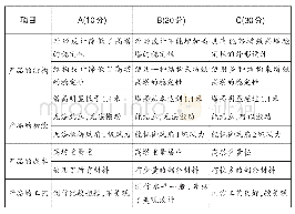 表1“高塔的设计与制作”产品达成度量规