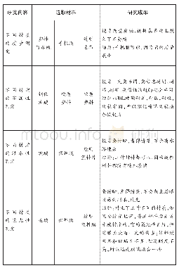 表3 护目镜镜片材质对比实验的内容及成果