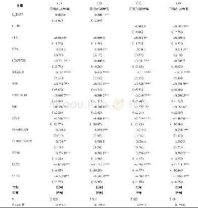 《表4 市场化进程、客户集中度与管理层业绩预告披露意愿的回归结果》