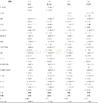 《表7 产权性质、客户集中度与管理层业绩预告披露意愿的回归结果》