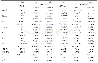 表3 回归结果（因变量：非效率投资Xinvest)