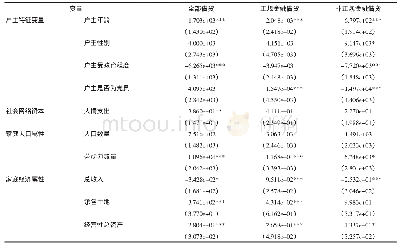 《表4 社会网络资本对农户信贷真实性的影响实证分析》