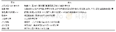 表1 变量说明：新时期我国税制结构调整与经济增长——基于国民收入循环的税制结构理论