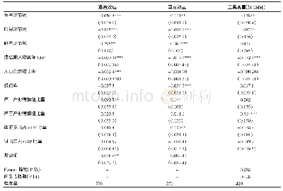 表2 税制结构经济效应的计量回归结果